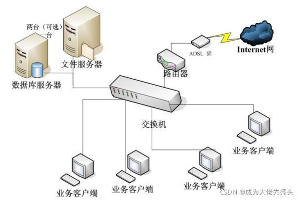 计算机网络安全一