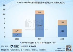 科创板分析 科创板第一股华兴源创 苹果影响公司过半收入,进击的平板显示检测玩家还好吗